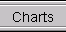 Charts